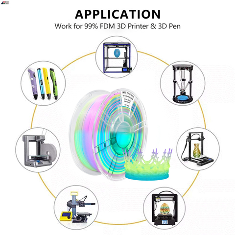 IBOSS 3D Printing Filament PLA Filament 1.75mm 1kg Night Glow Rainbow 3d Printed