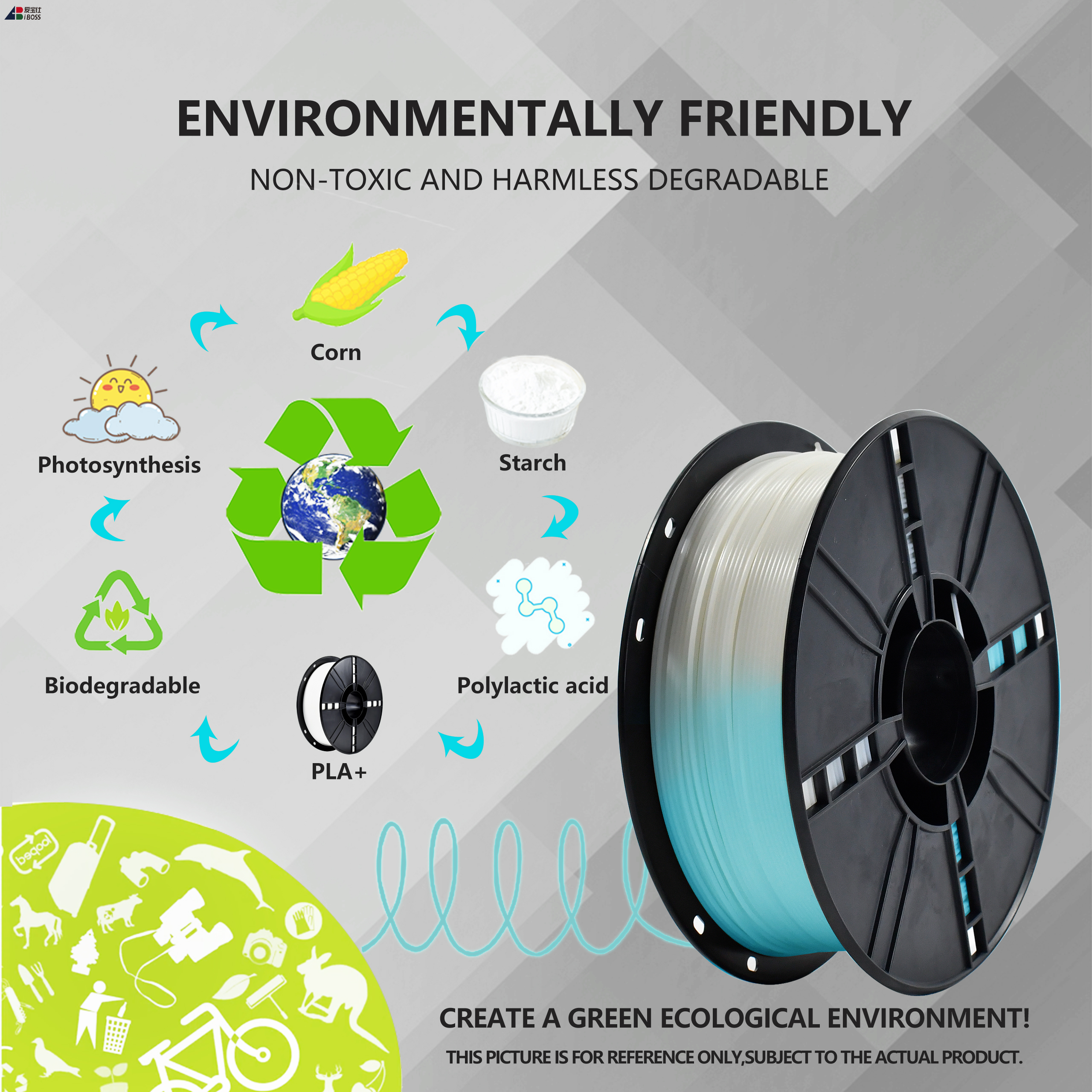 IBOSS 3D Printing Filament 1.75mm Night Glow Blue-Green PLA Filament