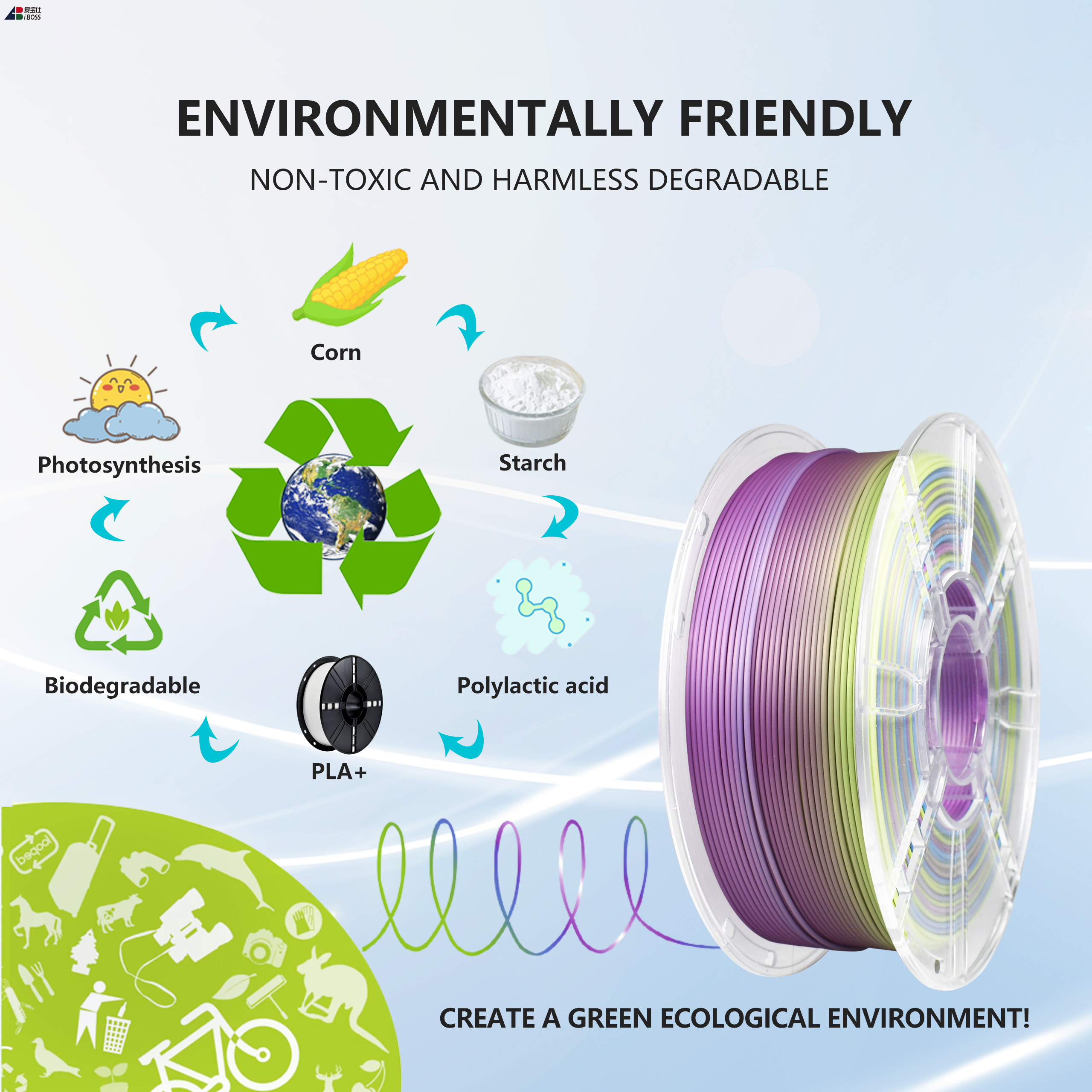 IBOSS High-quality Material Tri-color Filament 3d Printing