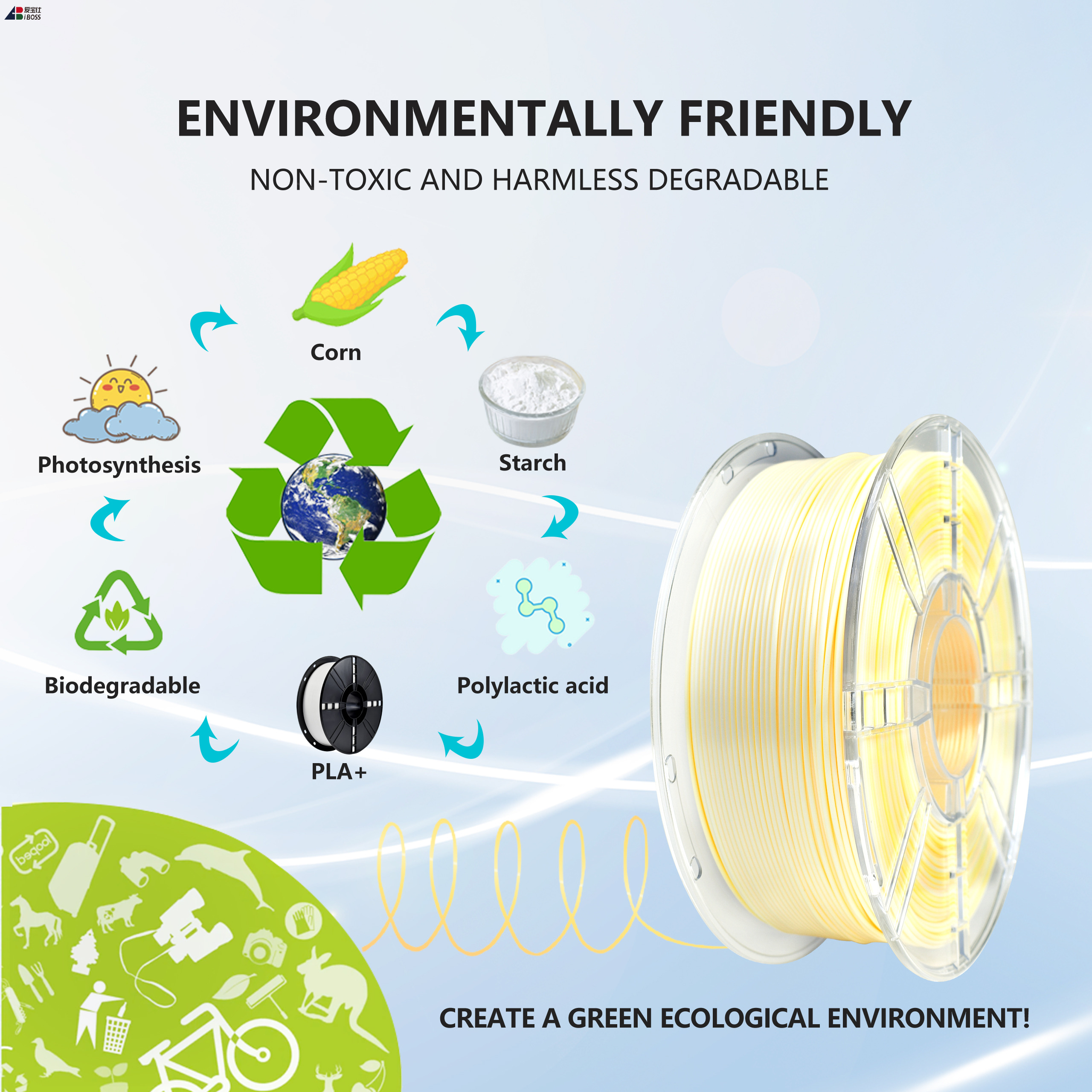 iBOSS High Strength PLA+ Filament Gradient Tri- Color Yellow Orange White ±0.02mm 3d Printing Filament