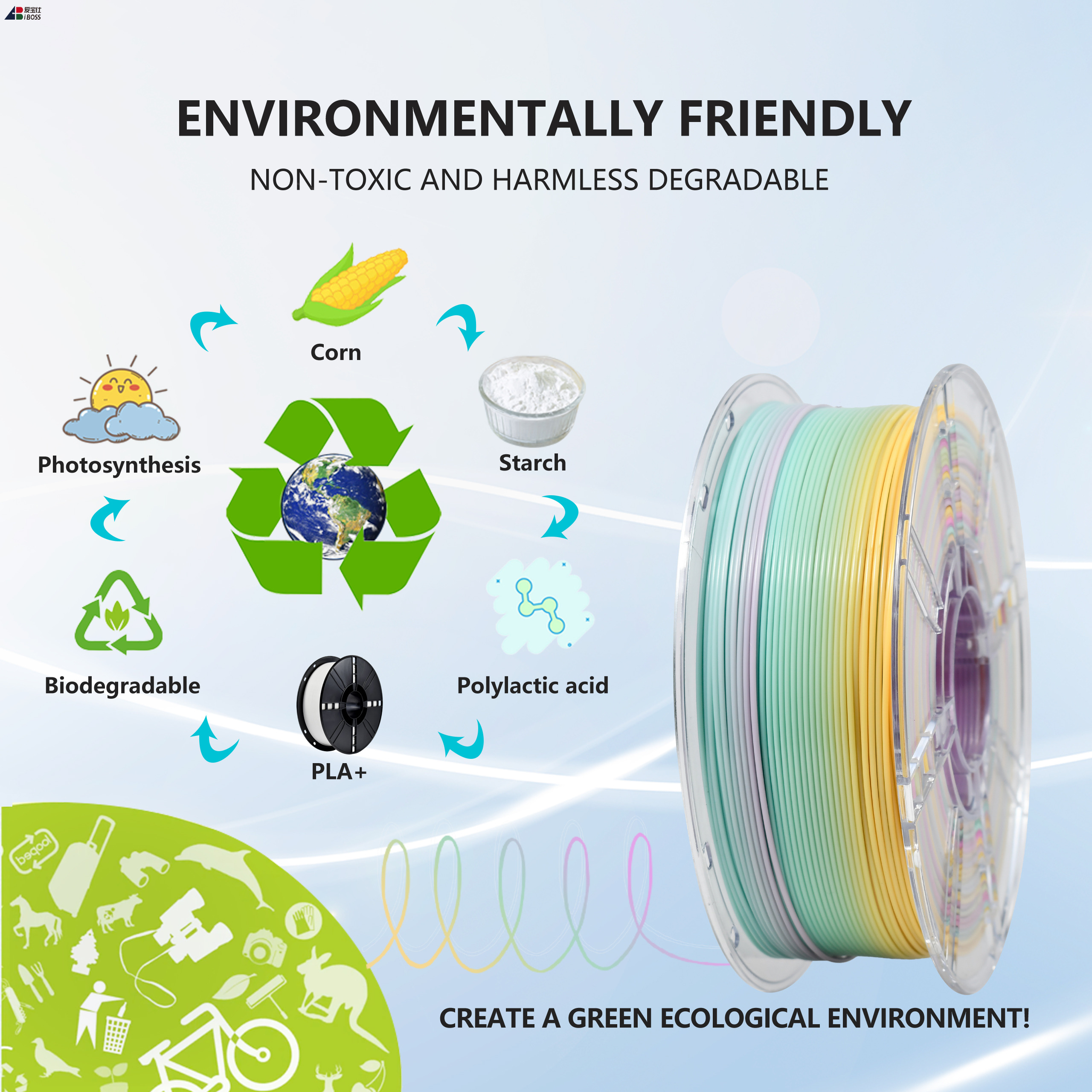 Iboss High Quality 1.75mm Morandi Rainbow 3D Filament 1kg PLA+ Filament Decorative Rainbow 3D Printing Filament