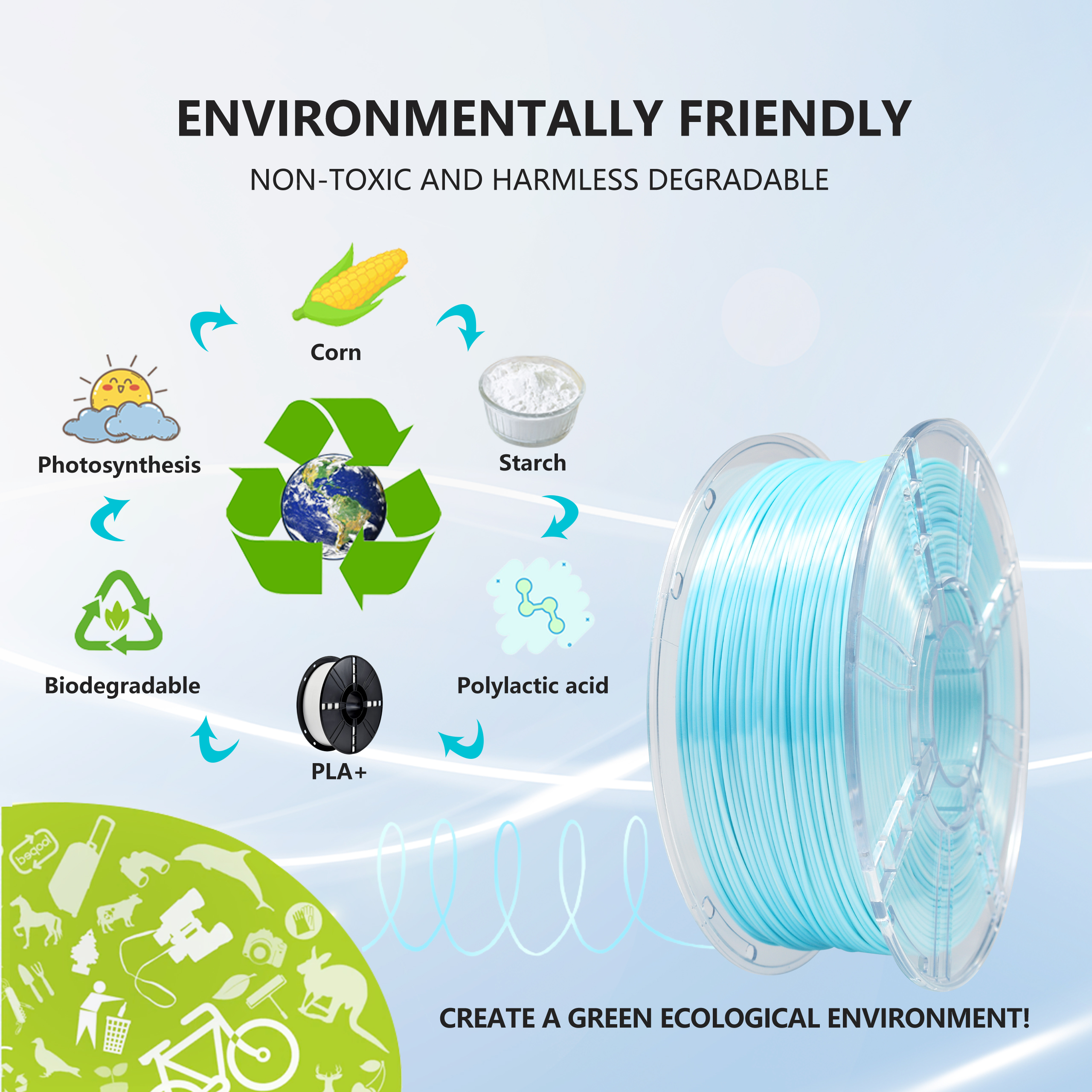 iBOSS 3D Printer Filament Gradient Dual Color Blue White 100% Without Bubble 1.75MM PLA+ Filament