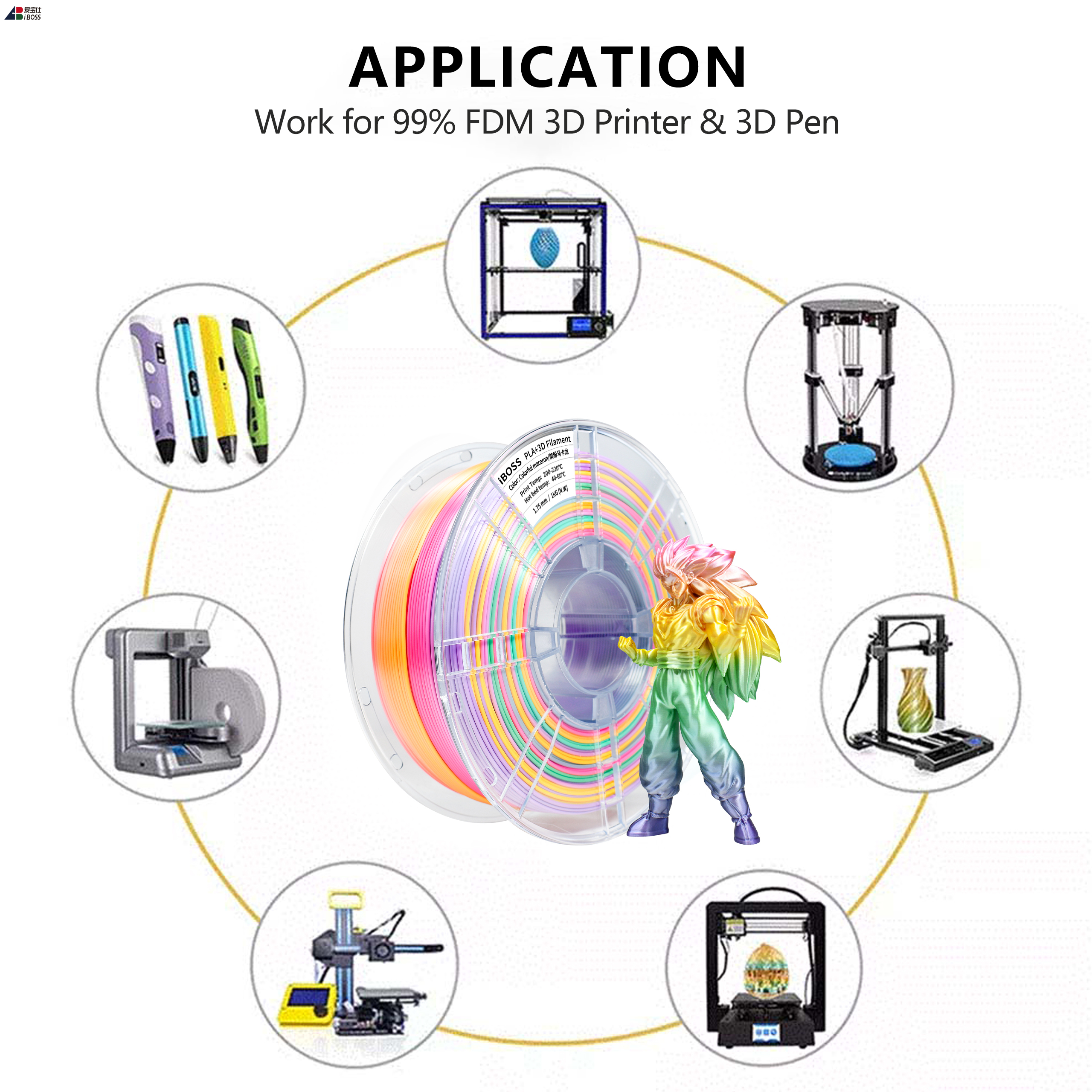 IBOSS PLA+ Colorful Macaron Filament, Multicolor 3D Printer Filament, 1kg 330 Meters, PLA Rainbow