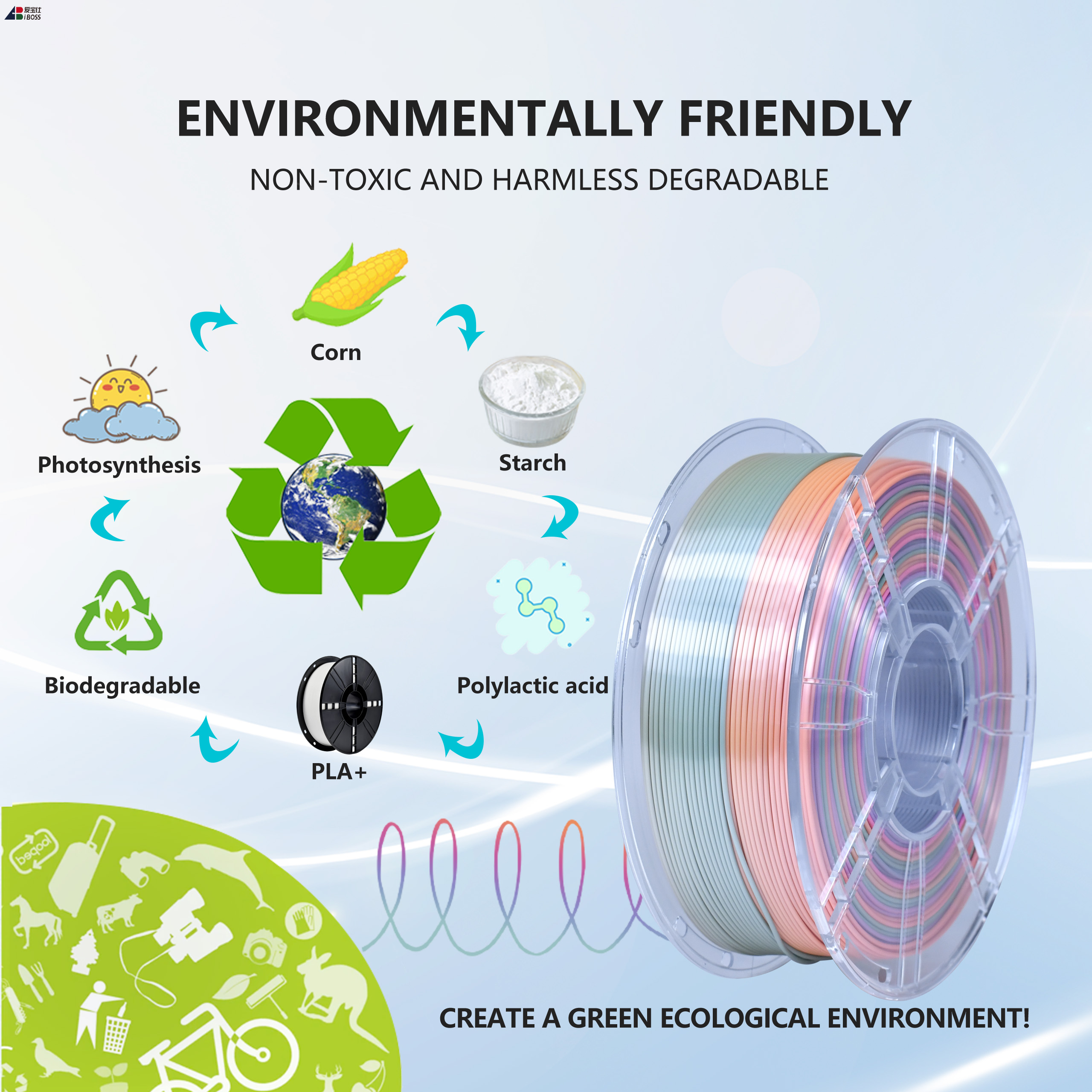 IBOSS 3D Printing filament ,PLA+Silk Rainbow Color Filaments